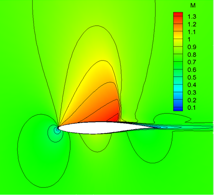 ͼ4 (b) Realizableֲͼ k-e 