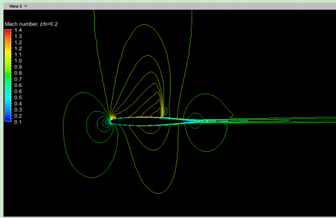 Mach contour at various spanwise lo cations, from top to b ottom: z/b=0.2