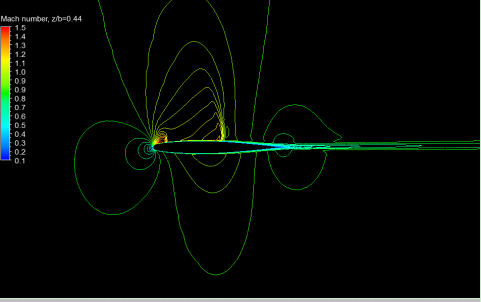 Mach contour at various spanwise lo cations, from top to b ottom:  z/b=0.44,