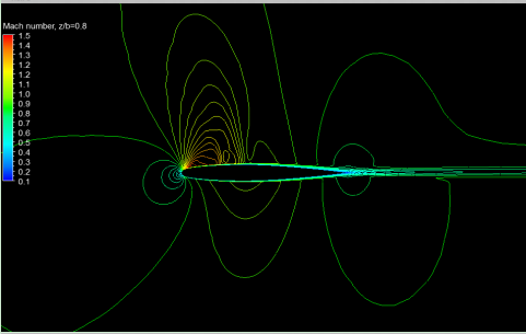 Mach contour at various spanwise lo cations, from top to b ottom: z/b=0.2, z/b=0.8