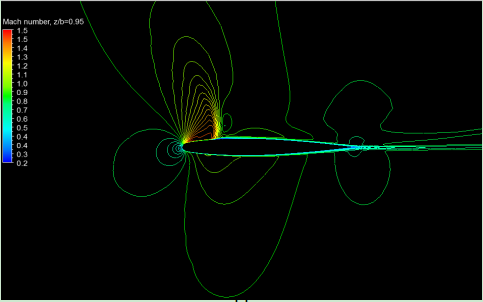 Mach contour at various spanwise lo cations, from top to b ottom:  z/b=0.95
