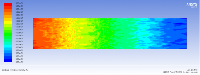 ͼ1 ����DPMʱ���������ʪ����ͼ