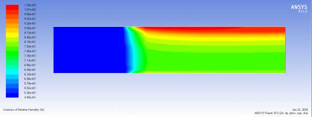 ͼ2 ����DPM�����������ʪ����ͼ