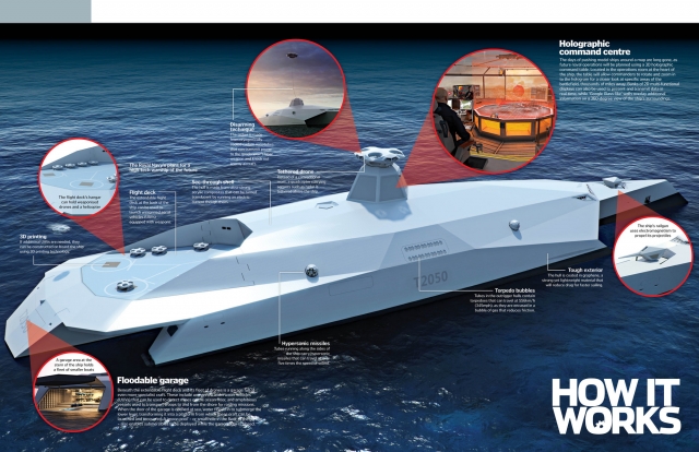 英国“无畏2050”未来战舰概念设计