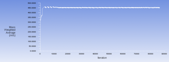 �����ٶȼ�¼���