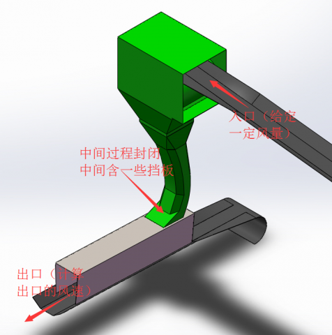 ģͿFluentܷĲ裬رĻ