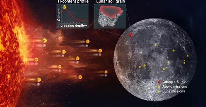 中国科学家重大发现！2700亿吨月球水，藏在哪里？