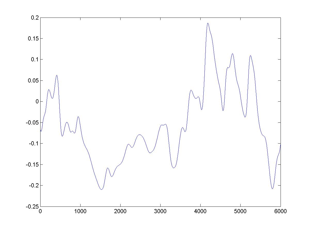 �����ٶ�u����ͼ