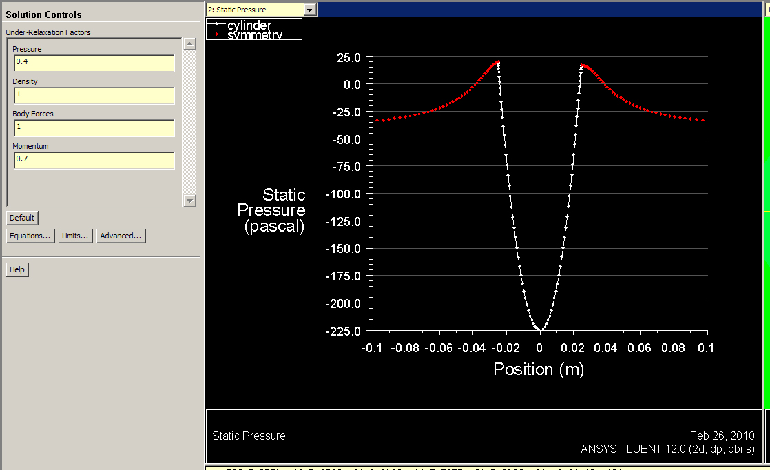 demo-flow_around_cylinder-pressure_based-pressure-xyplot.jpg