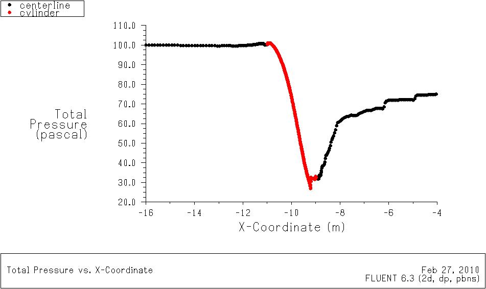 cylinder_half_inv_Ptplot_pressurebased.jpg