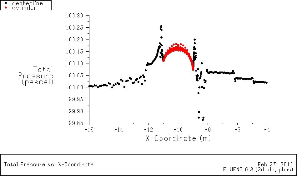cylinder_half_inv_Ptplot_pressurebased_highorder.jpg