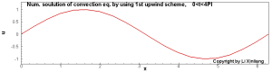 Lec3-convection_1stupwind_small.gif