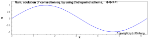 Lec3-convection_2ndupwind_small.gif