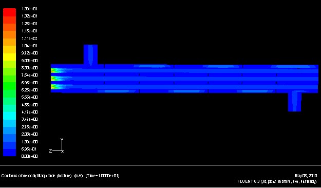 �л��ȹ�ʱ���ٶ�