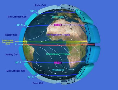 400px-Earth_Global_Circulation.jpg