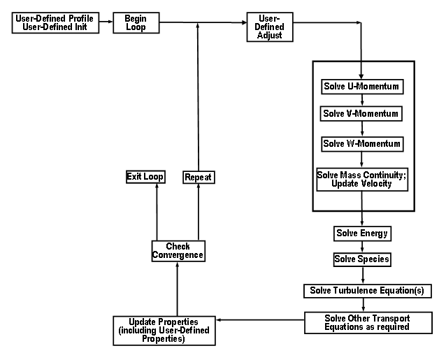 UDF calling sequence.gif