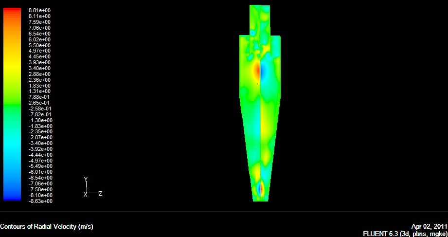 cycloneradialvelocity.jpg