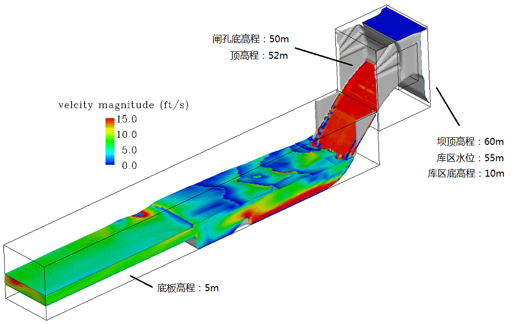 cfd_spillway_tailrace.gif