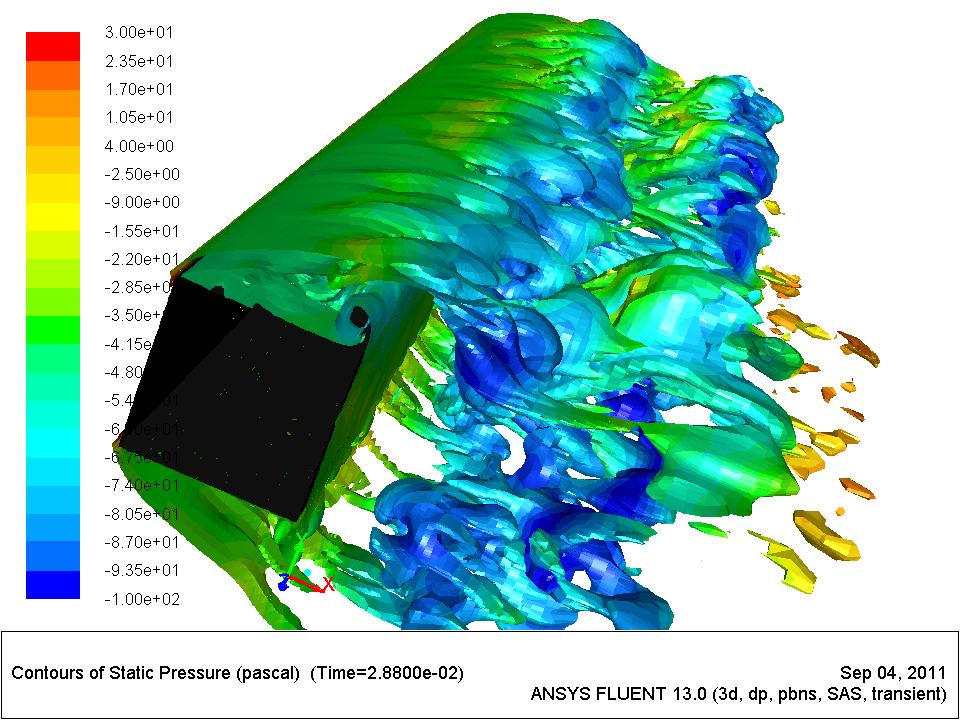 fluent_SAS_vor3000.jpg