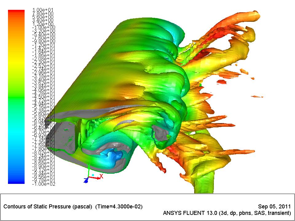 fluent_SAS_vor1000_4.3e-2.jpg