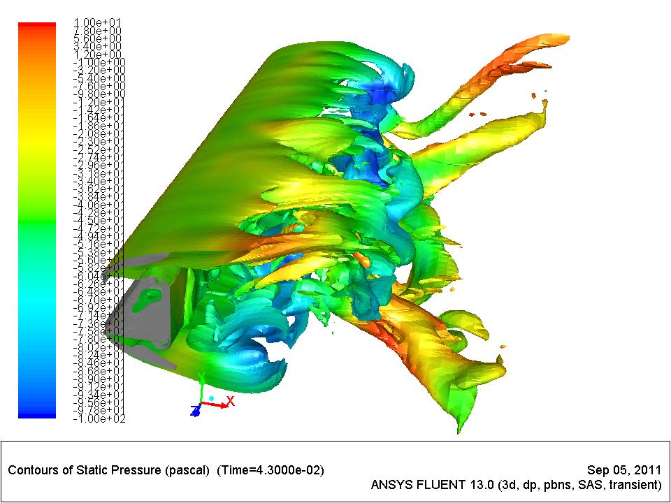 fluent_SAS_vor1500_4.3e-2.jpg
