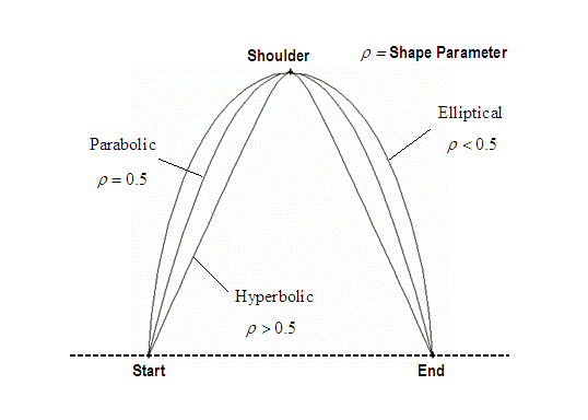 fig_g_edge_create_conic.gif