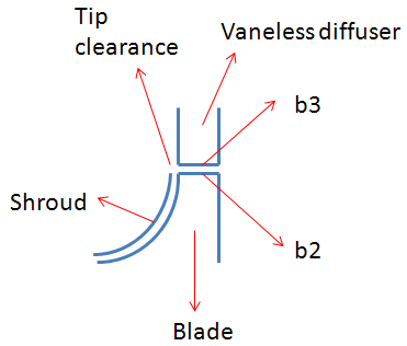 centrifugal compressor.png