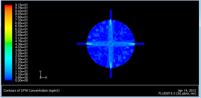 ����ƽ�洦��Ũ�ȣ���solid-coneѡ�������Բ���Ľ��紦��