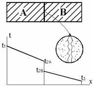 �Ӵ�����ʾ��ͼ