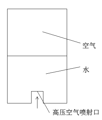 ͼ