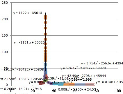 ������̼��ѹ�������¶ȱ仯