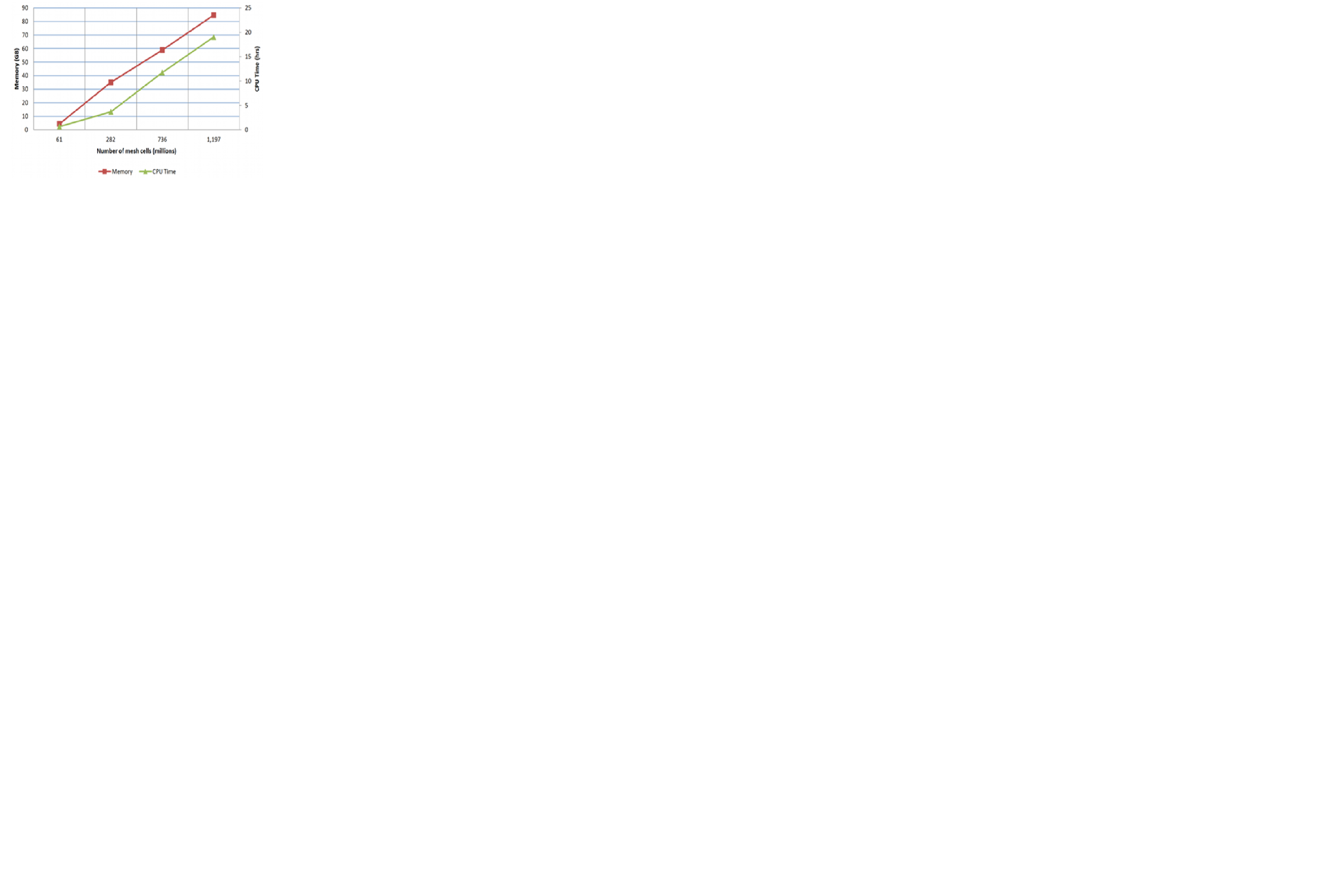 �����������ڴ����