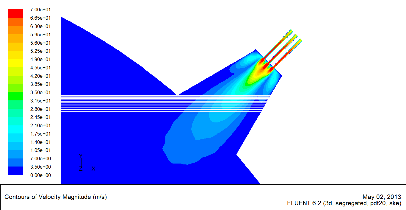 Fluent��COPY������ͼ�Σ��׸���ô���������ƽ⡣