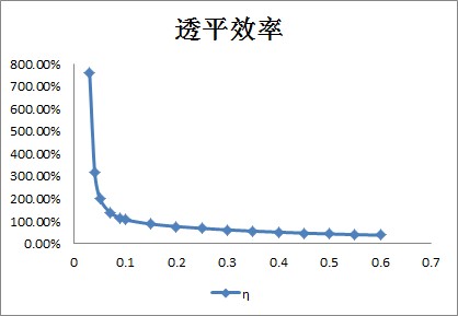 ͸ƽЧ������ͼ