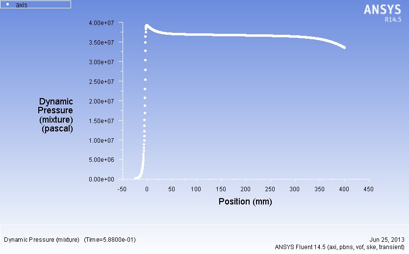 ����ѹ��