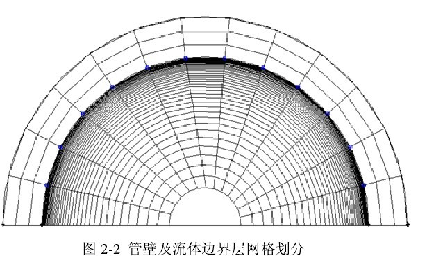 ����������������¶�ģ��ģ��