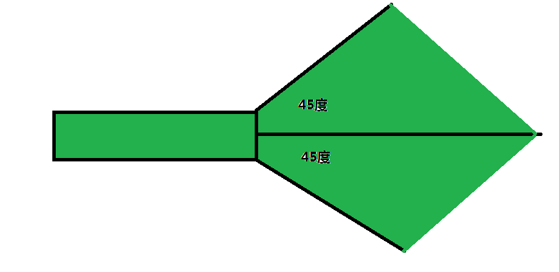 ����һ�����䷶Χ������