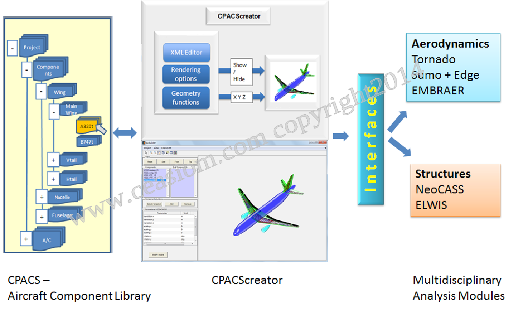 cpacs-ceasiom tool chain